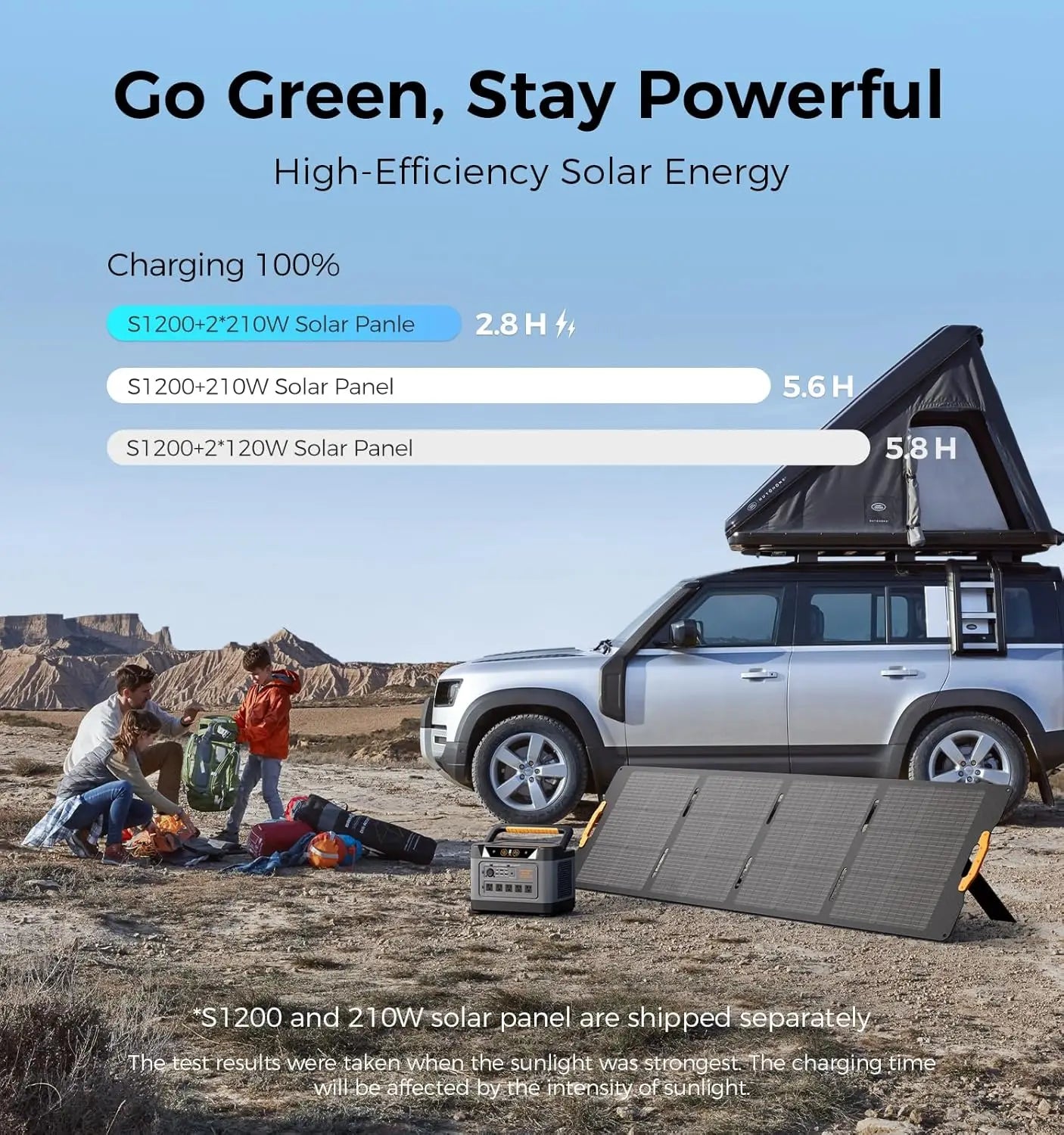 Solar Generator Kit With 1200W Power Station And 210W Solar Panel