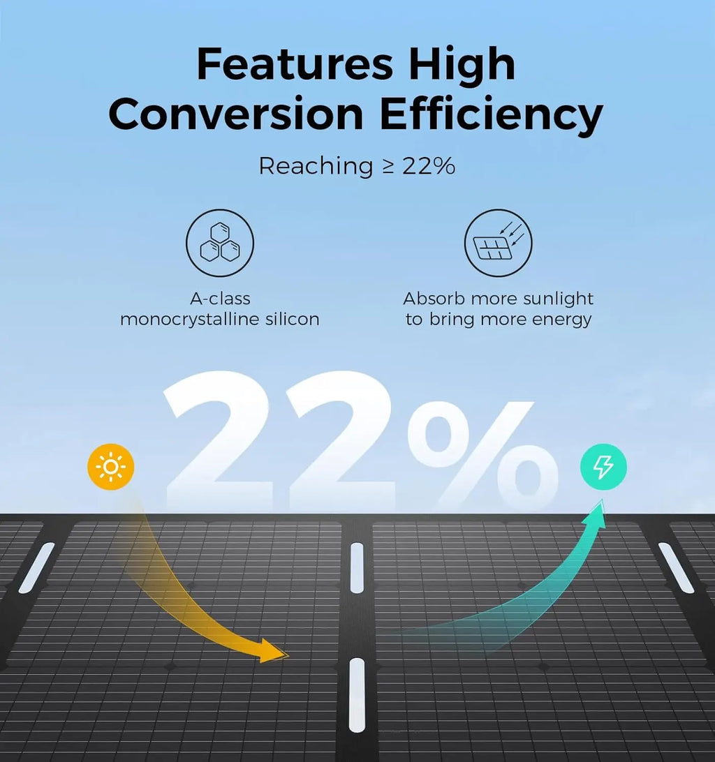 Solar Generator Kit With 1200W Power Station And 210W Solar Panel